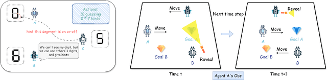 Figure 1 for Learning to Construct Implicit Communication Channel