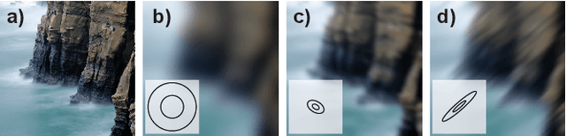 Figure 3 for Neural Gaussian Scale-Space Fields