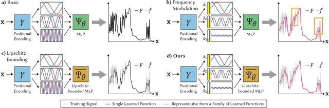 Figure 4 for Neural Gaussian Scale-Space Fields