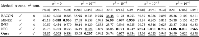 Figure 2 for Neural Gaussian Scale-Space Fields