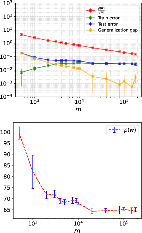 Figure 1 for Norm-based Generalization Bounds for Compositionally Sparse Neural Networks