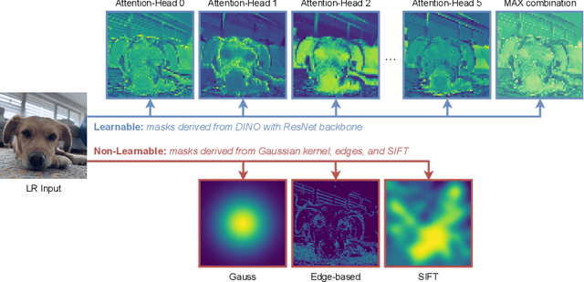 Figure 3 for YODA: You Only Diffuse Areas. An Area-Masked Diffusion Approach For Image Super-Resolution