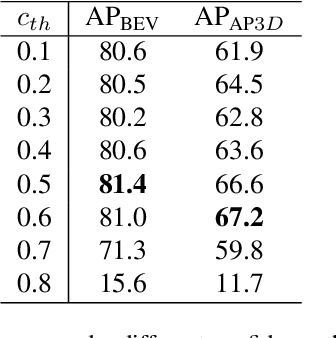 Figure 3 for Density-Insensitive Unsupervised Domain Adaption on 3D Object Detection