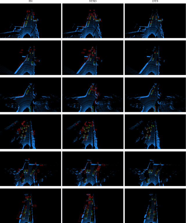 Figure 4 for Density-Insensitive Unsupervised Domain Adaption on 3D Object Detection