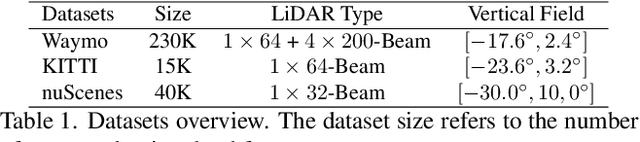 Figure 2 for Density-Insensitive Unsupervised Domain Adaption on 3D Object Detection