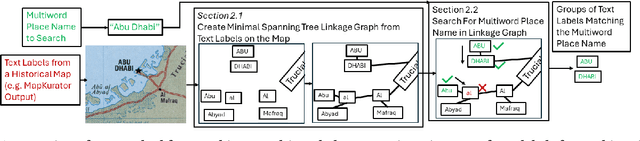 Figure 1 for Automatic Search of Multiword Place Names on Historical Maps