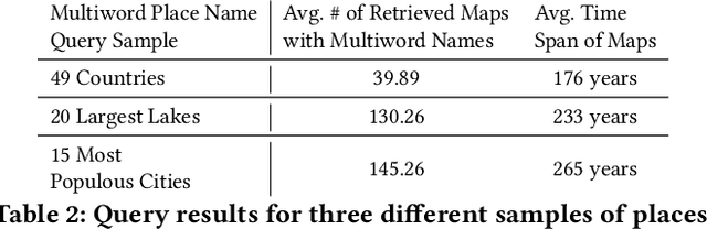 Figure 4 for Automatic Search of Multiword Place Names on Historical Maps