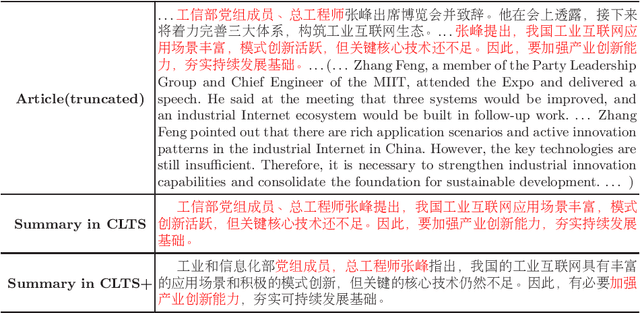 Figure 2 for CLTS+: A New Chinese Long Text Summarization Dataset with Abstractive Summaries