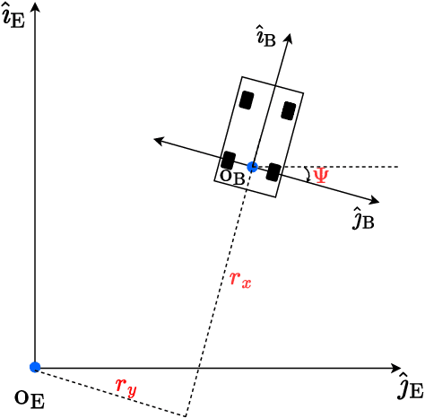 Figure 2 for Kinematics-Based Sensor Fault Detection for Autonomous Vehicles Using Real-Time Numerical Differentiation