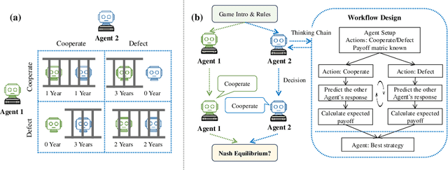 Figure 4 for Game-theoretic LLM: Agent Workflow for Negotiation Games