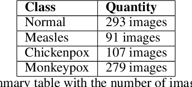 Figure 1 for Enhancing Orthopox Image Classification Using Hybrid Machine Learning and Deep Learning Models