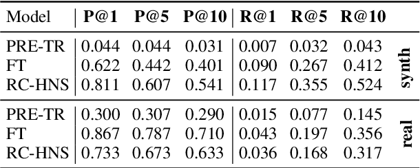 Figure 4 for Paparazzi: A Deep Dive into the Capabilities of Language and Vision Models for Grounding Viewpoint Descriptions