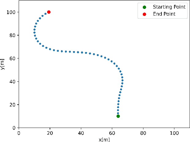 Figure 3 for An LSTM-based Test Selection Method for Self-Driving Cars