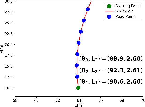 Figure 4 for An LSTM-based Test Selection Method for Self-Driving Cars