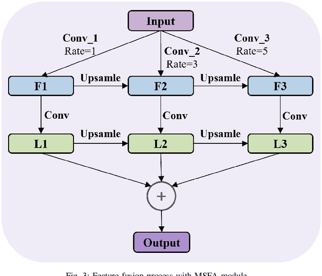 Figure 4 for YOLO-MST: Multiscale deep learning method for infrared small target detection based on super-resolution and YOLO