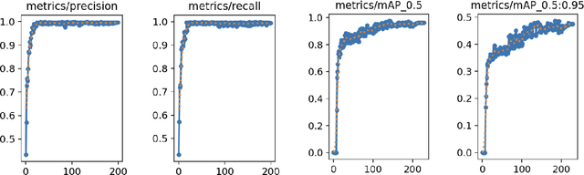 Figure 2 for YOLO-MST: Multiscale deep learning method for infrared small target detection based on super-resolution and YOLO