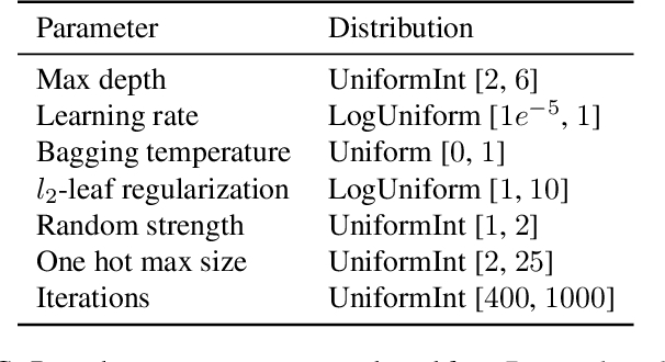 Figure 4 for CARTE: pretraining and transfer for tabular learning