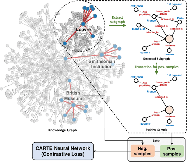 Figure 3 for CARTE: pretraining and transfer for tabular learning