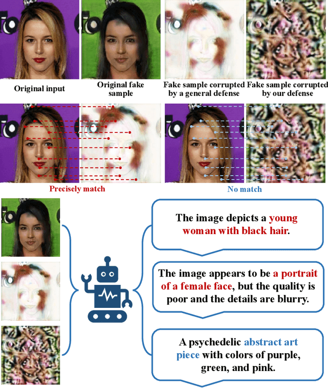 Figure 1 for A Knowledge-guided Adversarial Defense for Resisting Malicious Visual Manipulation