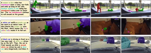 Figure 3 for ViCaS: A Dataset for Combining Holistic and Pixel-level Video Understanding using Captions with Grounded Segmentation