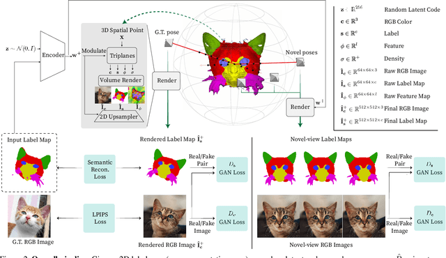 Figure 2 for 3D-aware Conditional Image Synthesis