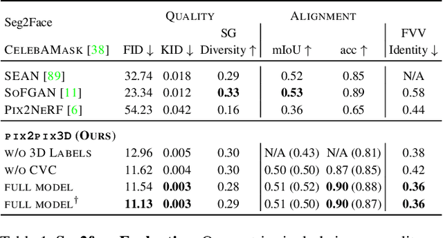 Figure 1 for 3D-aware Conditional Image Synthesis