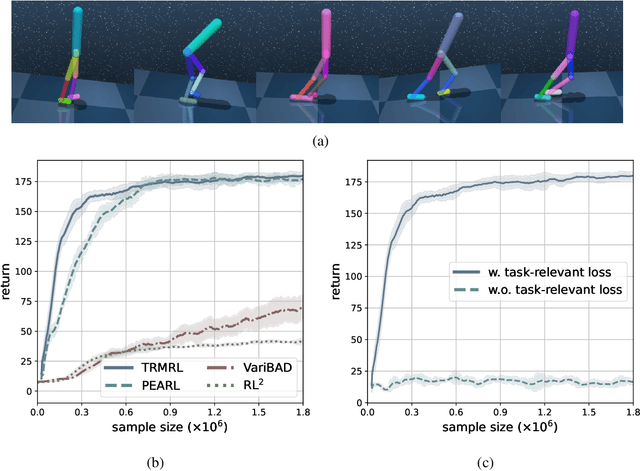 Figure 1 for On Task-Relevant Loss Functions in Meta-Reinforcement Learning and Online LQR