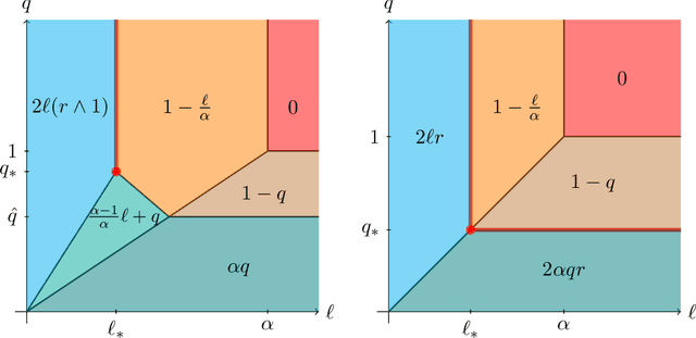 Figure 3 for Dimension-free deterministic equivalents for random feature regression