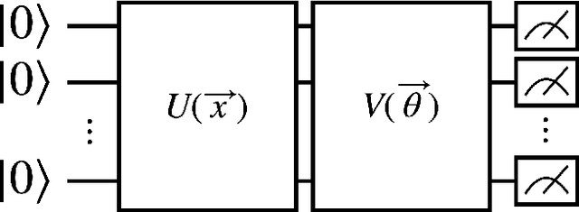 Figure 2 for Differentiable Quantum Architecture Search in Asynchronous Quantum Reinforcement Learning