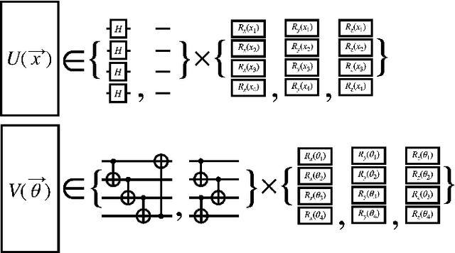 Figure 3 for Differentiable Quantum Architecture Search in Asynchronous Quantum Reinforcement Learning