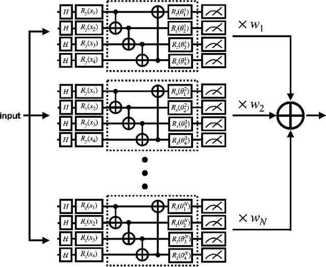 Figure 4 for Differentiable Quantum Architecture Search in Asynchronous Quantum Reinforcement Learning