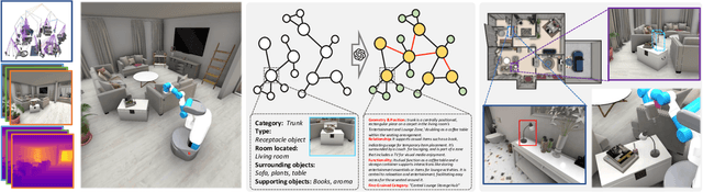 Figure 1 for LLM-enhanced Scene Graph Learning for Household Rearrangement