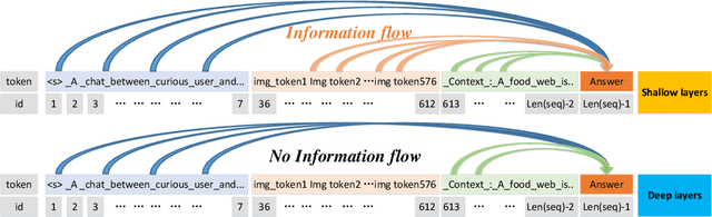 Figure 1 for From Redundancy to Relevance: Enhancing Explainability in Multimodal Large Language Models