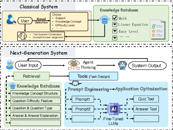 Figure 1 for CJEval: A Benchmark for Assessing Large Language Models Using Chinese Junior High School Exam Data