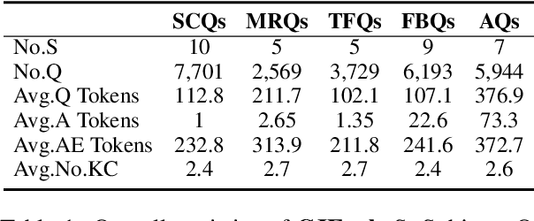 Figure 2 for CJEval: A Benchmark for Assessing Large Language Models Using Chinese Junior High School Exam Data