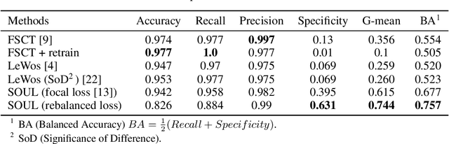 Figure 2 for Semantic segmentation of sparse irregular point clouds for leaf/wood discrimination