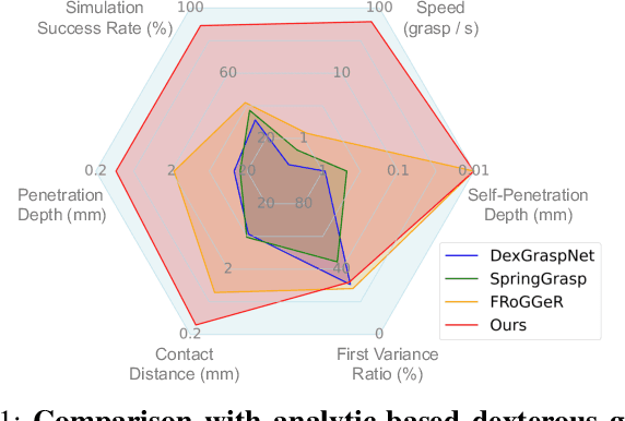 Figure 1 for BODex: Scalable and Efficient Robotic Dexterous Grasp Synthesis Using Bilevel Optimization