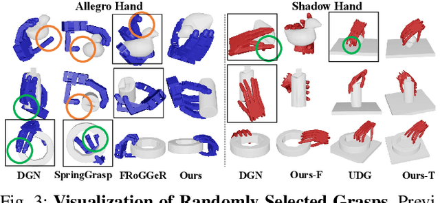 Figure 3 for BODex: Scalable and Efficient Robotic Dexterous Grasp Synthesis Using Bilevel Optimization