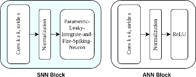 Figure 3 for A Hybrid SNN-ANN Network for Event-based Object Detection with Spatial and Temporal Attention