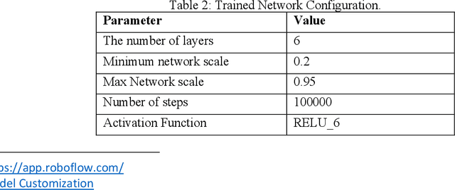Figure 4 for SAFEMYRIDES: Application of Decentralized Control Edge-Computing to Ridesharing Monitoring Services