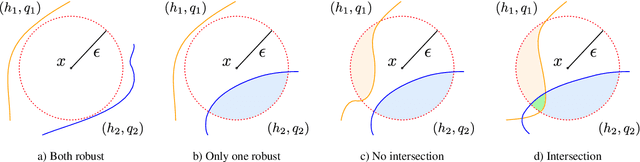 Figure 1 for Adversarial attacks for mixtures of classifiers