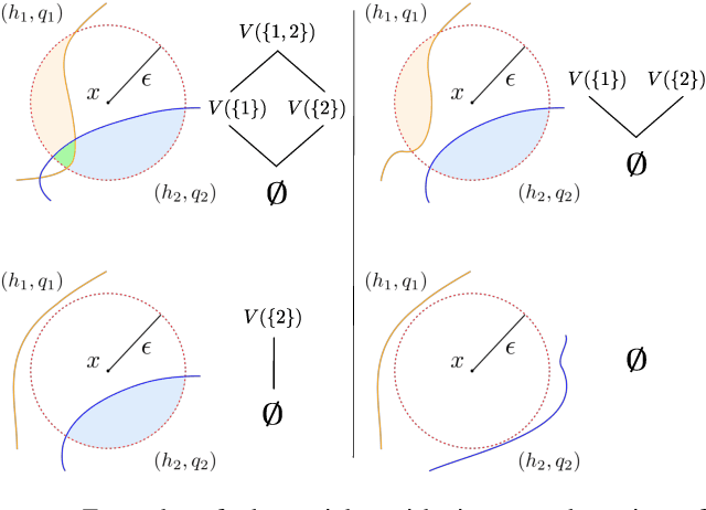 Figure 3 for Adversarial attacks for mixtures of classifiers