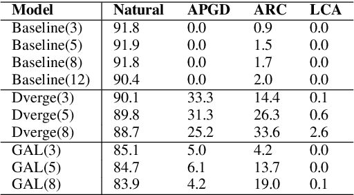 Figure 2 for Adversarial attacks for mixtures of classifiers