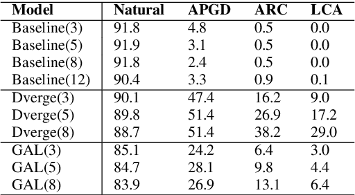 Figure 4 for Adversarial attacks for mixtures of classifiers