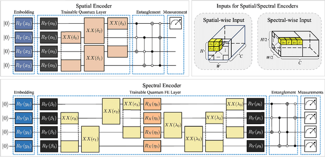 Figure 2 for Quantum Feature-Empowered Deep Classification for Fast Mangrove Mapping