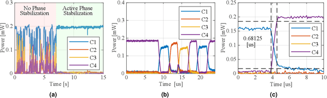 Figure 2 for A new architecture for high speed core-selective switch for multicore fibers