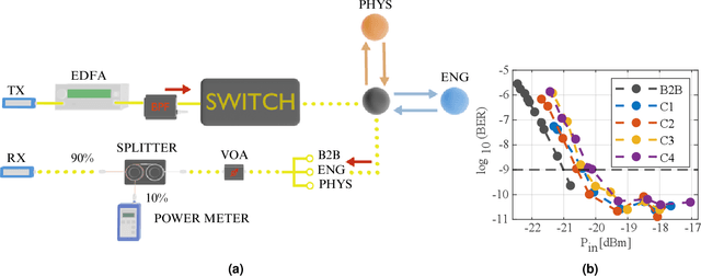 Figure 3 for A new architecture for high speed core-selective switch for multicore fibers