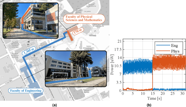 Figure 4 for A new architecture for high speed core-selective switch for multicore fibers