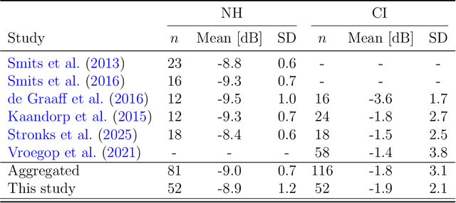 Figure 2 for From Spikes to Speech: NeuroVoc -- A Biologically Plausible Vocoder Framework for Auditory Perception and Cochlear Implant Simulation