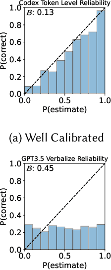 Figure 3 for Quality and Trust in LLM-generated Code